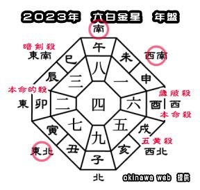 2023 方位吉凶|【2023年度】吉方位・凶方位一覧